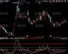 同花顺异性KDJ指标公式
