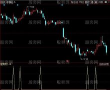 同花顺低位买股指标公式