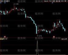 同花顺三花聚顶指标公式