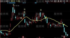 同花顺稳步盈利指标公式