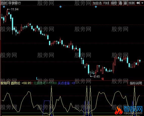 同花顺必涨王座指标公式