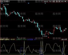 同花顺必涨王座指标公式