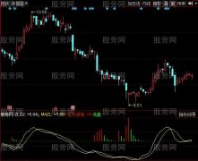 同花顺追寻主力指标公式