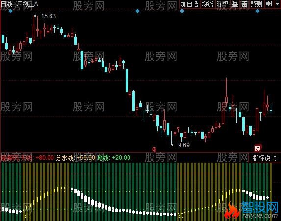 同花顺背水一战指标公式