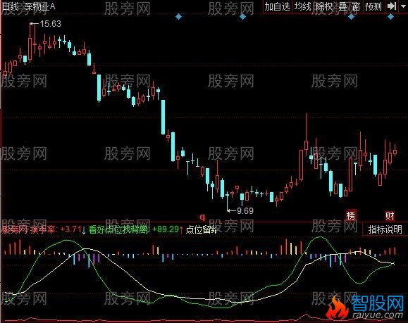 同花顺跟着主力吃肉指标公式