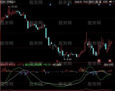 同花顺跟着主力吃肉指标公式