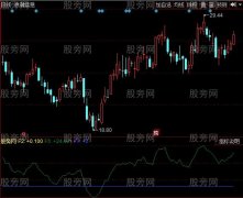 同花顺量价指标公式