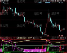 同花顺主力形踪指标公式