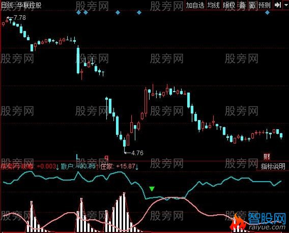 同花顺狙击庄家指标公式