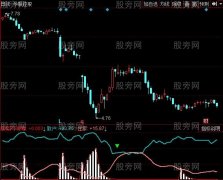 同花顺狙击庄家指标公式