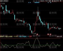 同花顺大顶初现指标公式