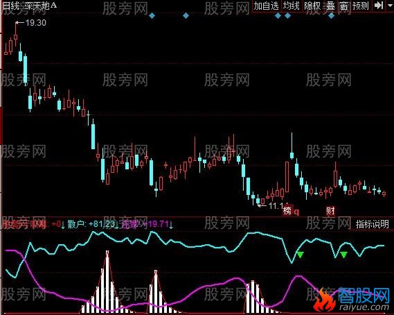 同花顺庄影吸筹指标公式