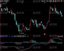 同花顺顶底变色背离指标公式