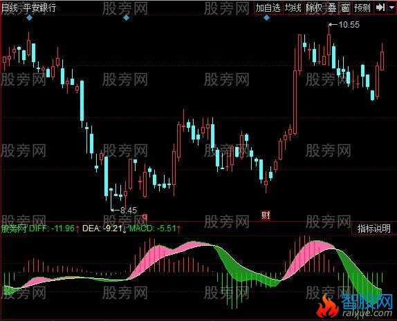 同花顺无名波段指标公式