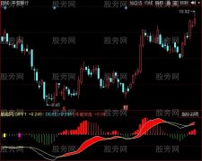 同花顺逃顶赚钱指标公式