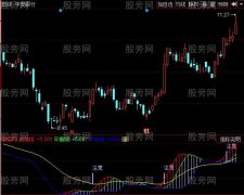 同花顺大势所趋指标公式