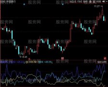 同花顺核心成交占比指标公式
