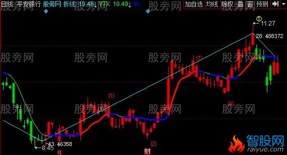 同花顺统计涨跌主图指标公式
