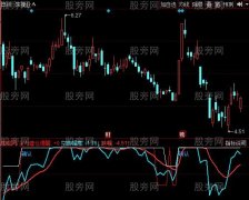 同花顺主力开工指标公式