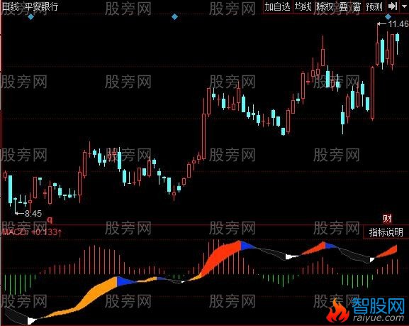 同花顺变盘带色指标公式