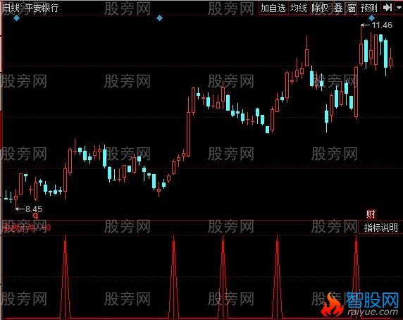 同花顺专找小牛指标公式