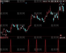 同花顺专找小牛指标公式