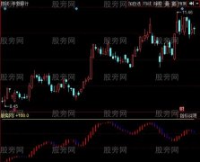 同花顺蓝色波涛指标公式