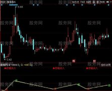 同花顺神买卖点指标公式
