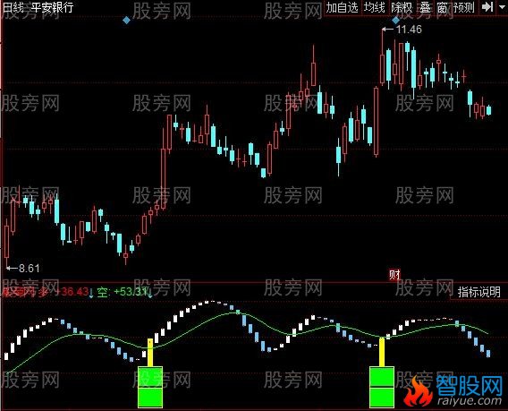 同花顺三碗不过岗指标公式