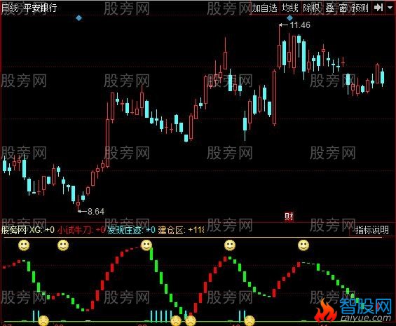 同花顺红吃绿空指标公式