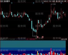 同花顺阿郎VOL指标公式