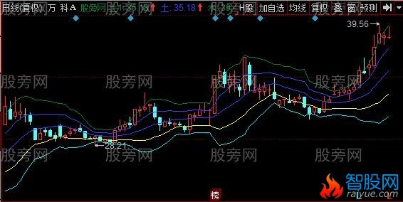 同花顺金木水火土均线主图指标公式