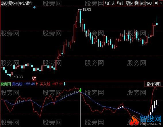 同花顺很好买股指标公式