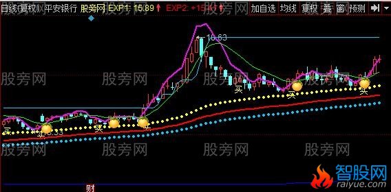 同花顺归海曲线主图指标公式