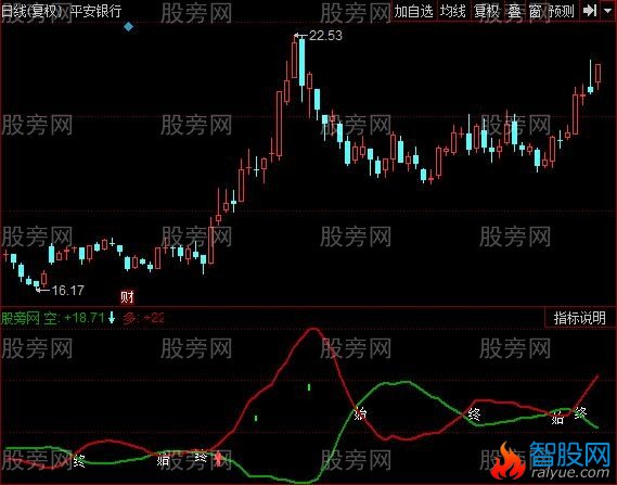 同花顺建仓信号指标公式