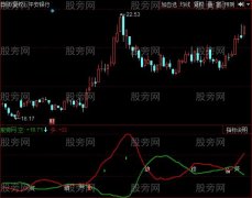 同花顺建仓信号指标公式