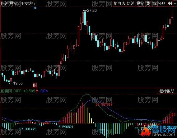 同花顺面积指标公式