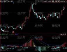 同花顺面积指标公式