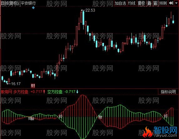 同花顺遁庄控盘指标公式