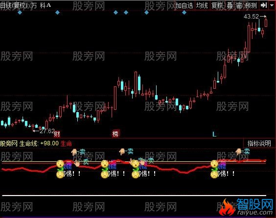 同花顺见好就收波段操作指标公式