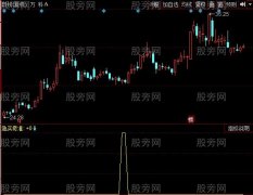 同花顺急买奇准指标公式