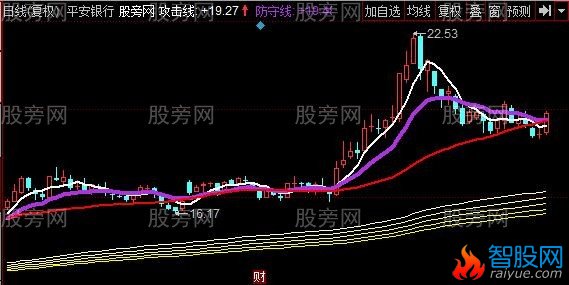 同花顺司马战法主图指标公式