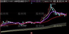同花顺司马战法主图指标公式