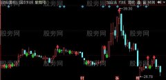 同花顺孤立支点主图指标公式