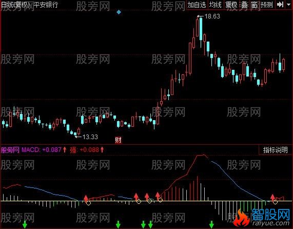 同花顺腾龙凤舞指标公式