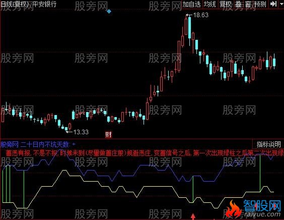 同花顺恶庄善庄一秒看指标公式
