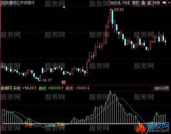 同花顺买的准指标公式