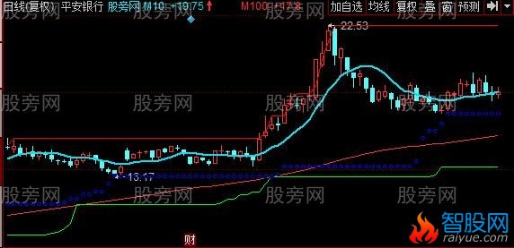 同花顺海龟交易系统主图指标公式