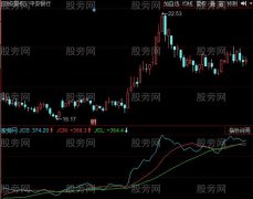 同花顺猎装神器指标公式