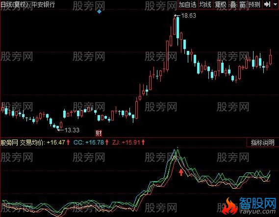 同花顺成本控制指标公式